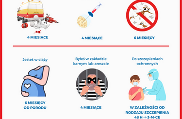 Musisz odczekać przed oddaniem krwi, jeśli