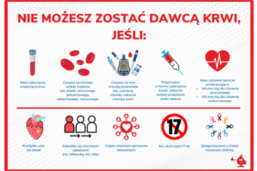 Nie możesz zostać dawcą krwi, jeśli