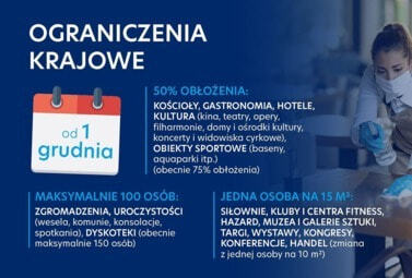 Zdjęcie do KORONAWIRUS - Nowe ograniczenia od 1 grudnia