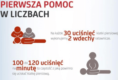 Zdjęcie do Konkurs pt. &bdquo;Akcja Reanimacja i Moc Ratowania&rdquo;