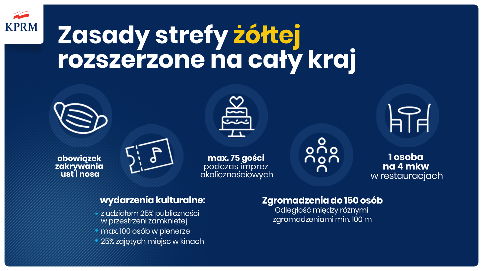 Plakat Plakat informujący Zasady strefy żółtej, żółta infografika na granatowym tle z logo Kancelarii Premiera Rady Ministrów opisane w artykule