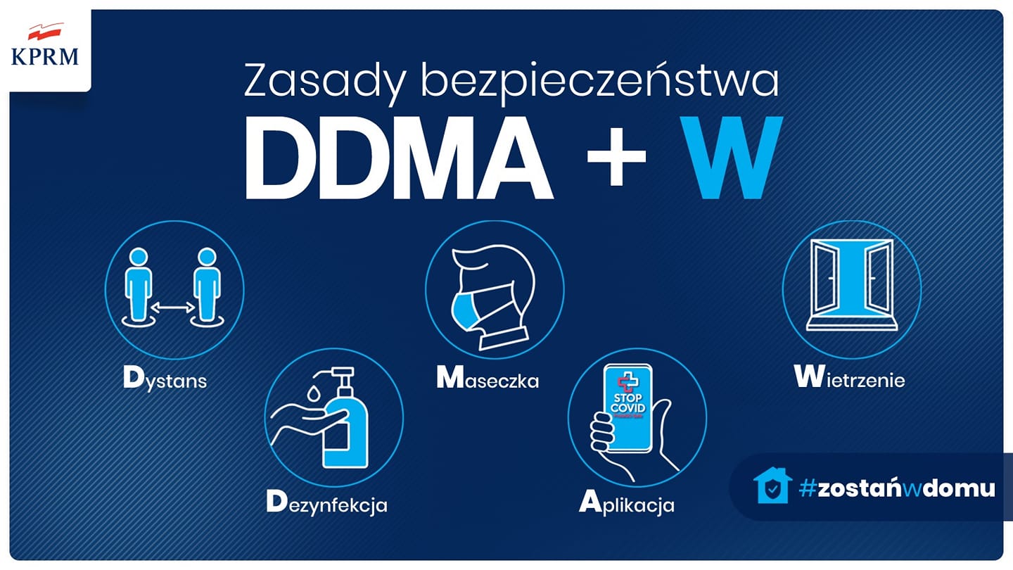Plakat Zasada DDMA+W opisana w artykule przedstawiona na infografice
