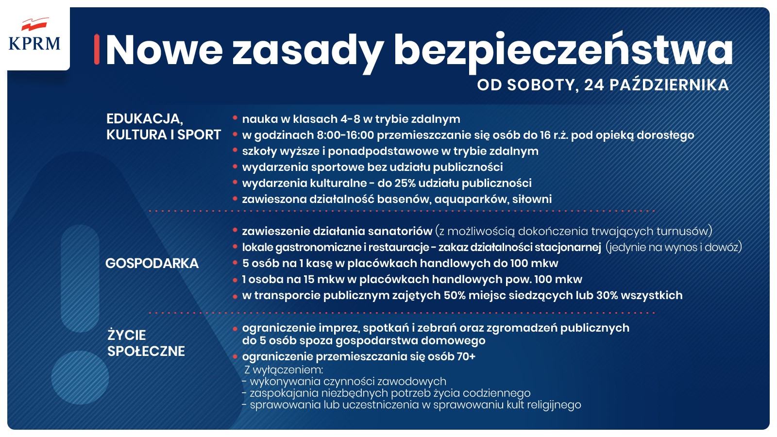 Plakat Nowe obostrzenia przedstawione na inforgrafice opisane w artykule
