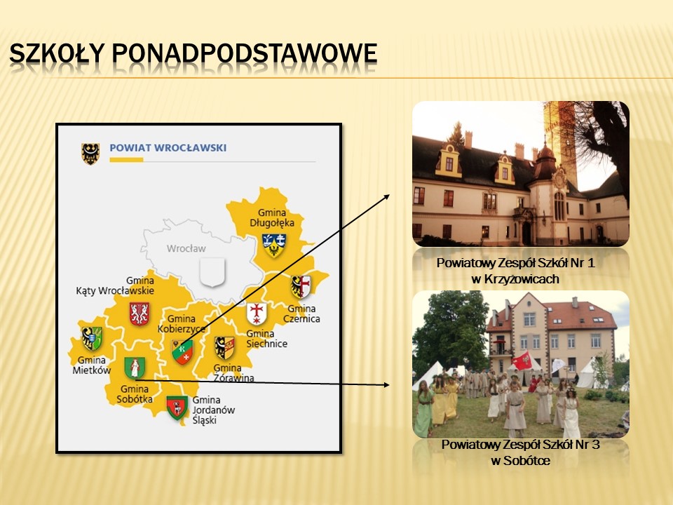Szkoły ponadpodstawowe